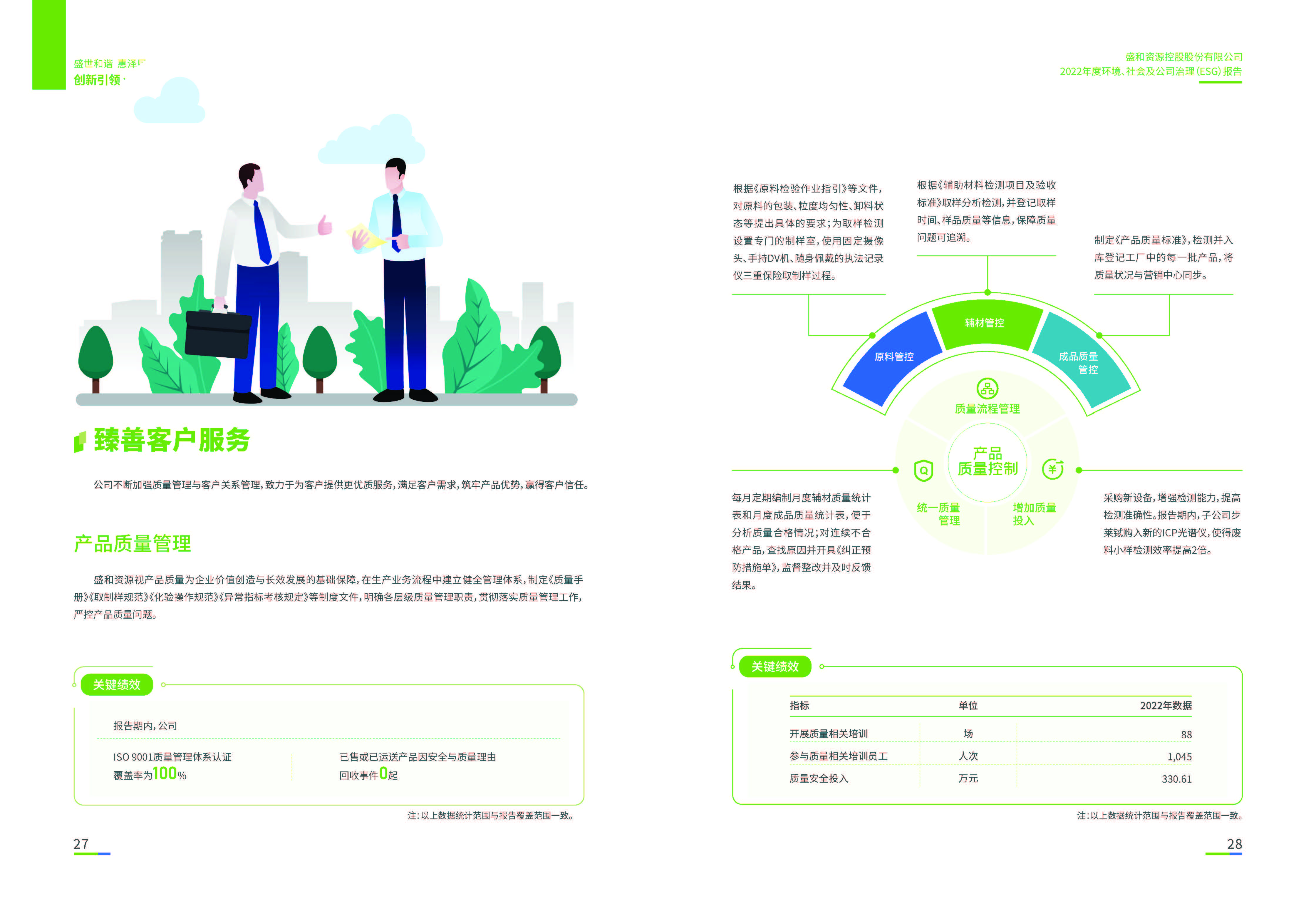 1.俄罗斯专享会294VIP资源：俄罗斯专享会294VIP资源2022年度环境、社会、公司治理（ESG）报告_页面_15