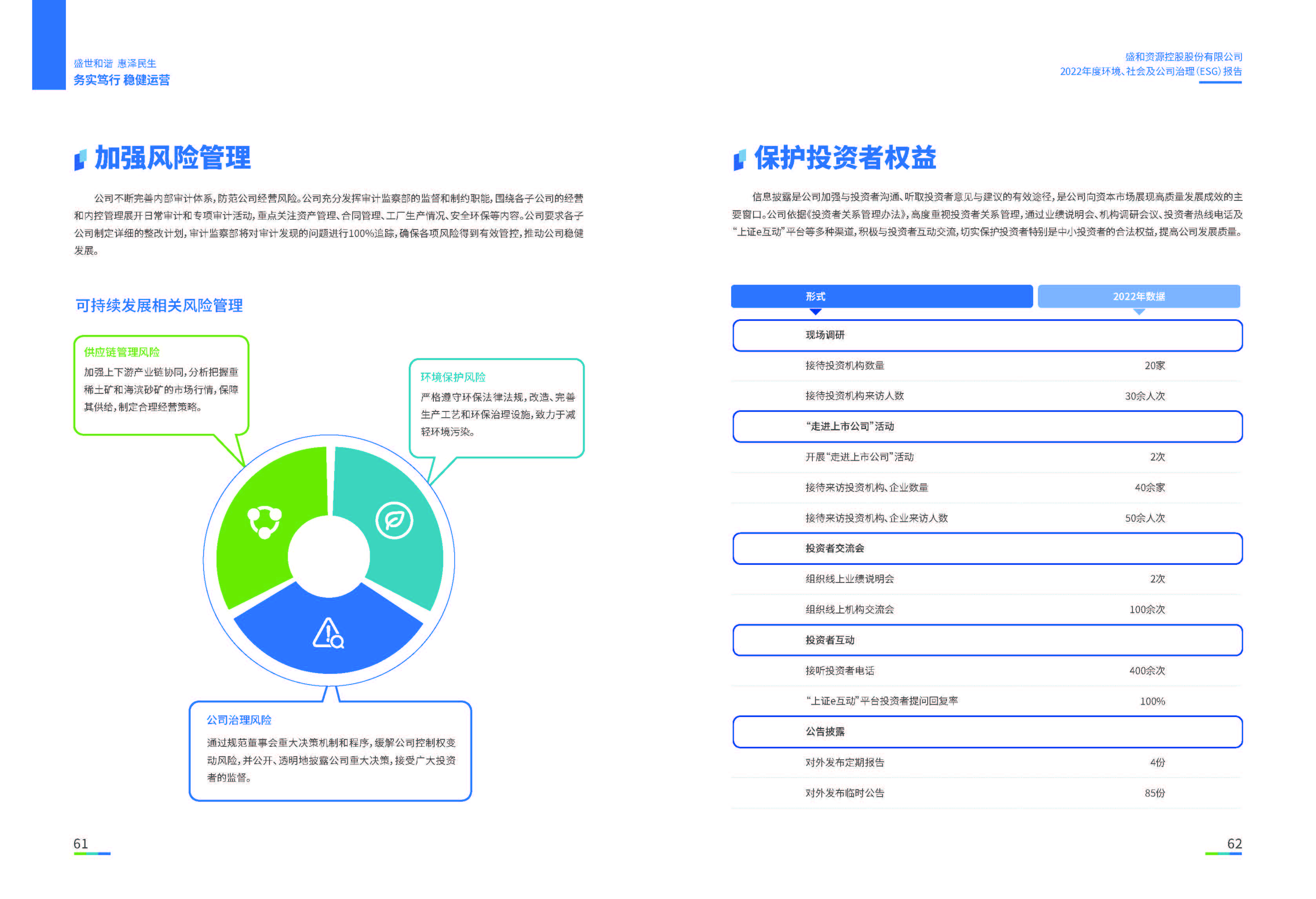 1.俄罗斯专享会294VIP资源：俄罗斯专享会294VIP资源2022年度环境、社会、公司治理（ESG）报告_页面_32