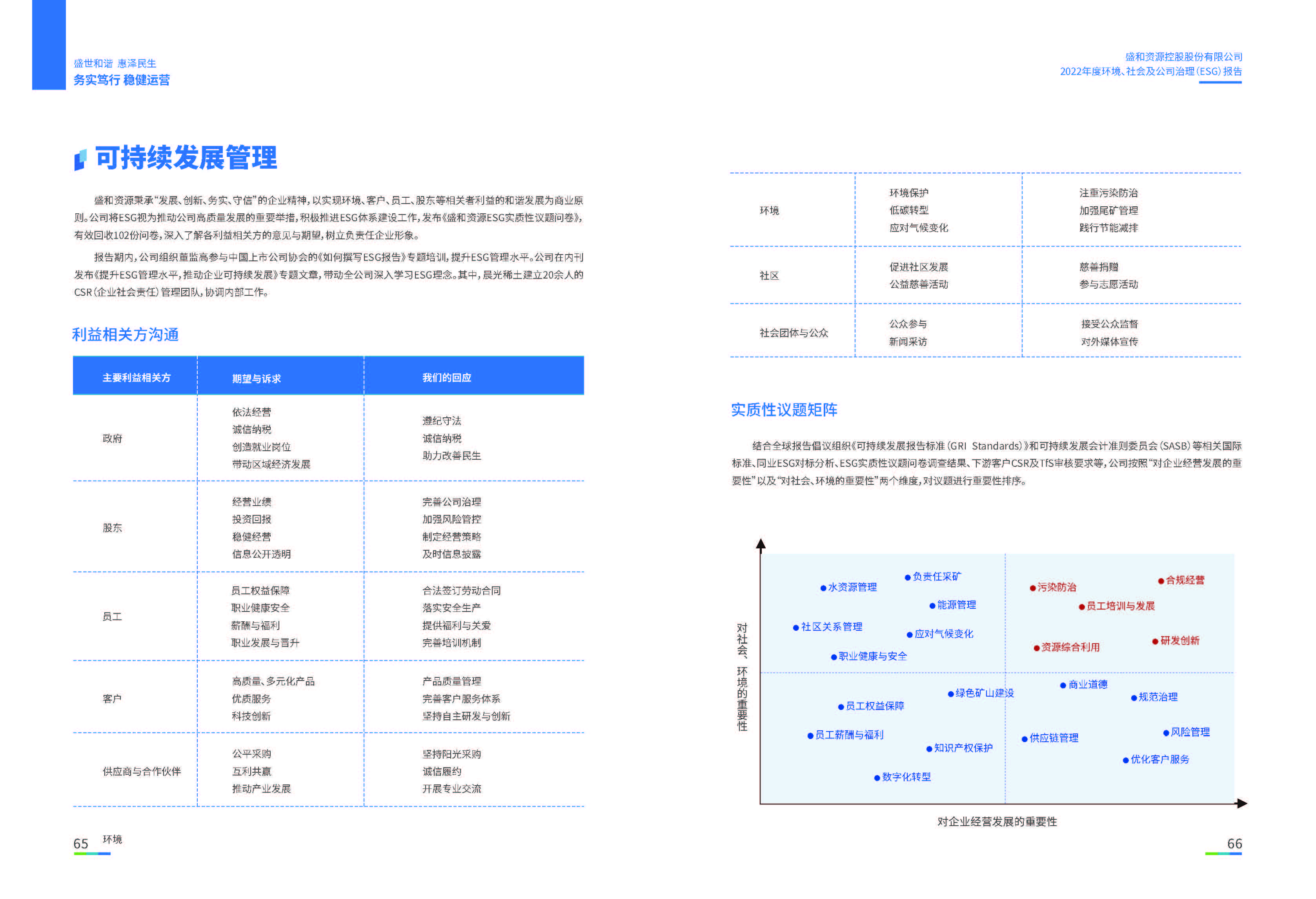 1.俄罗斯专享会294VIP资源：俄罗斯专享会294VIP资源2022年度环境、社会、公司治理（ESG）报告_页面_34